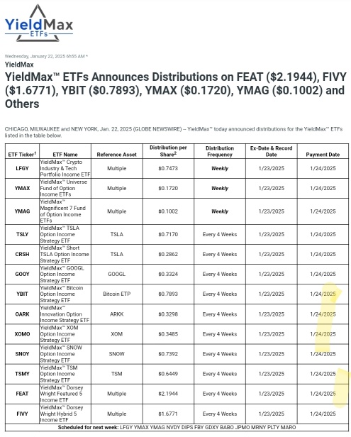 YMAX.US dividend this week