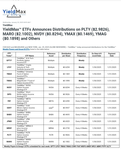 YieldMax 分红派息公告