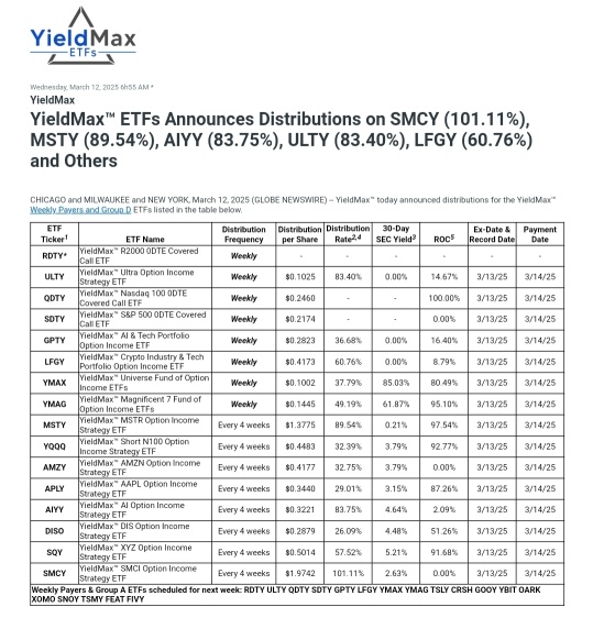 $YIELDMAX (YMAX.US)$  Dividends Announcement