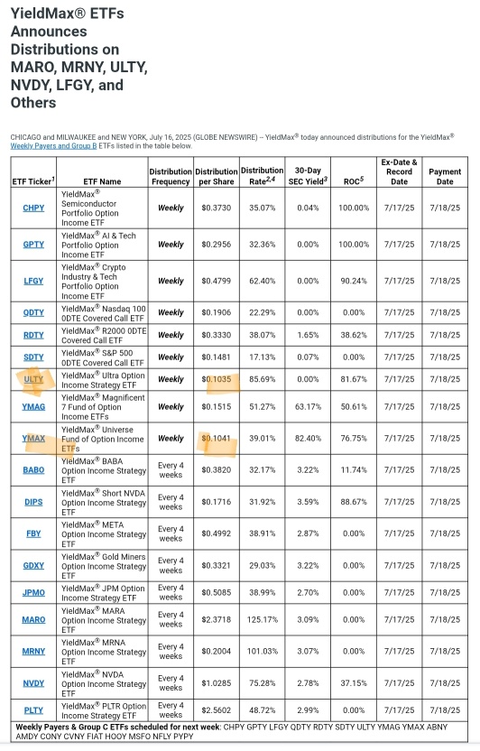 本周YieldMax ETF的分红派息