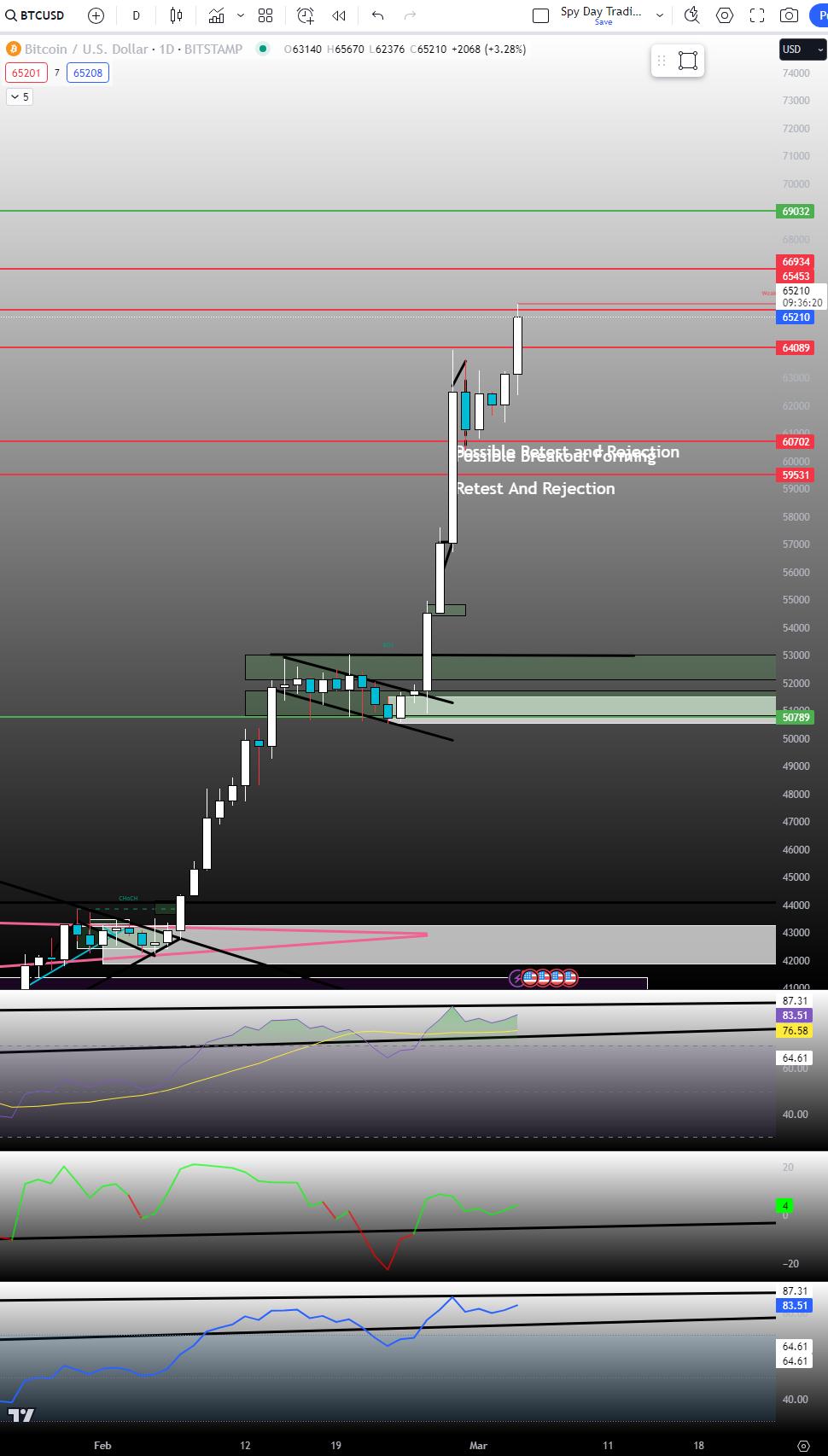 ビットコインチャートにもう一つのレベル！ - moomooコミュニティ