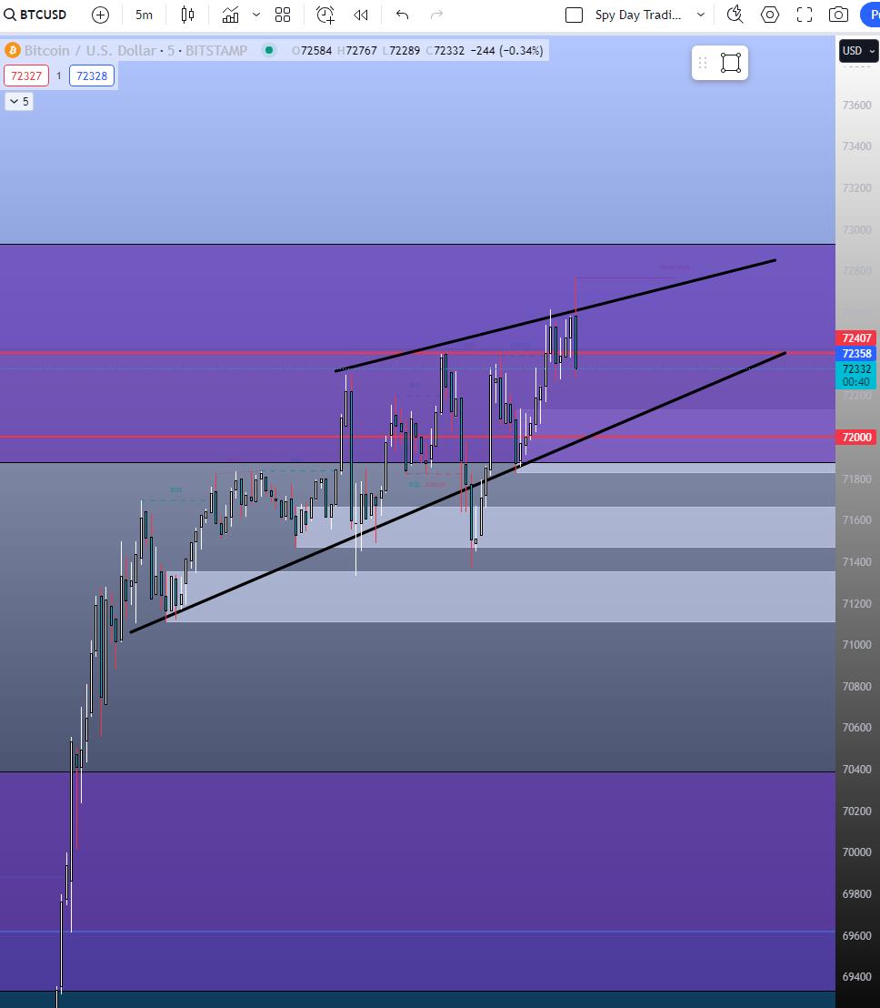 BTC Deep Charts ((Part 5) (Fibonacci Extension + Setup)) - moomoo Community
