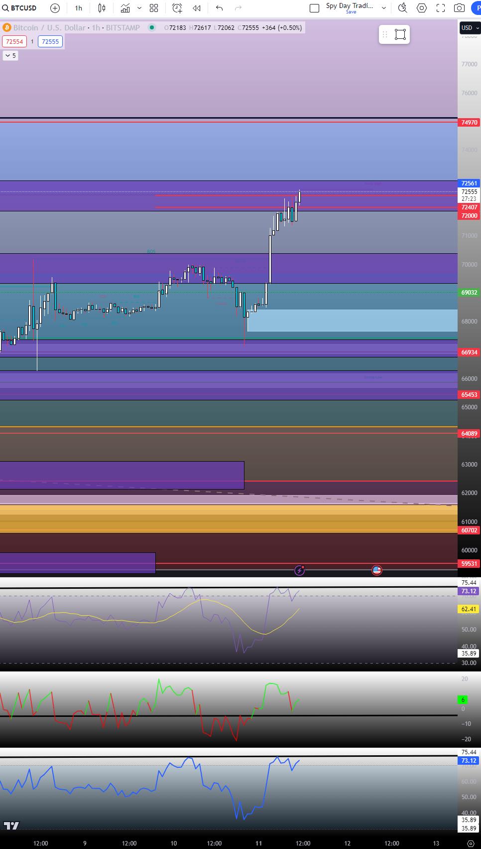 BTC Deep Charts ((Part 5) (Fibonacci Extension + Setup)) - moomoo Community