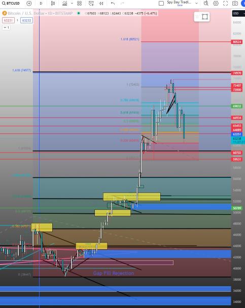 BTC Deep Charts (Part 5 + Imbalance Lesson)