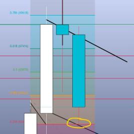 BTC Deep Charts (Part 5 + Imbalance Lesson)