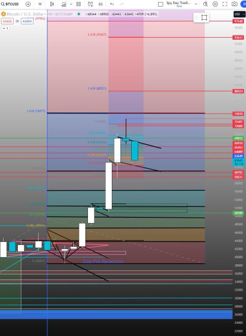 BTC 深度图表（第 5 部分 + 失衡课）