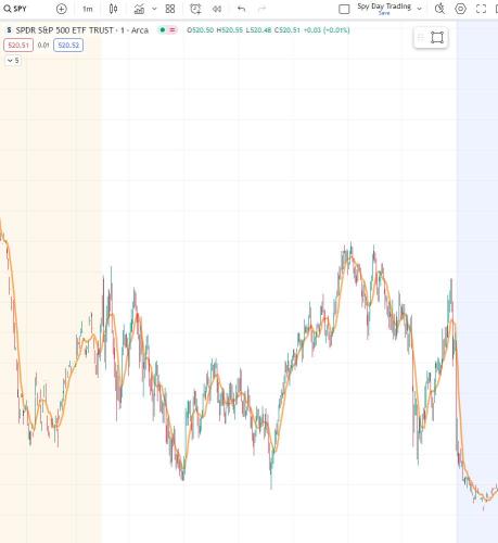 Deep Indicators Moving Averages (Part 1 + Math + Real Time Setup and Trading)