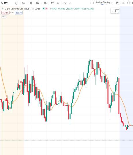 Deep Indicators Moving Averages (Part 1 + Math + Real Time Setup and Trading)