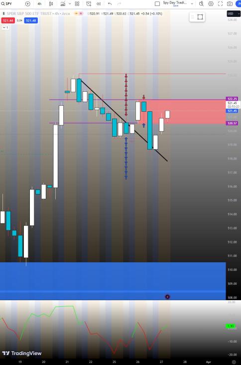 Trading The MOO (Active Psychology Part 2 (For Followers))