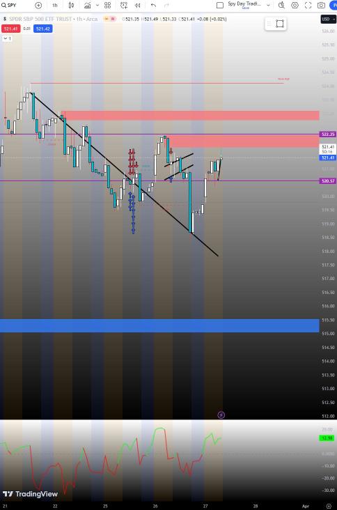 Trading The MOO (Active Psychology Part 2 (For Followers))