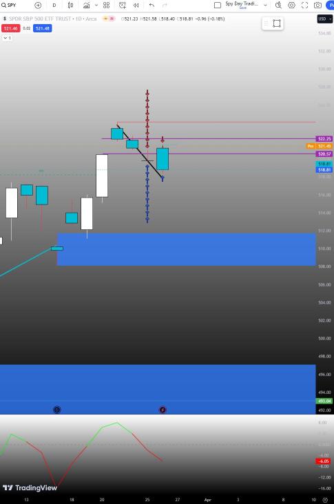 Trading The MOO (Active Psychology Part 2 (For Followers))