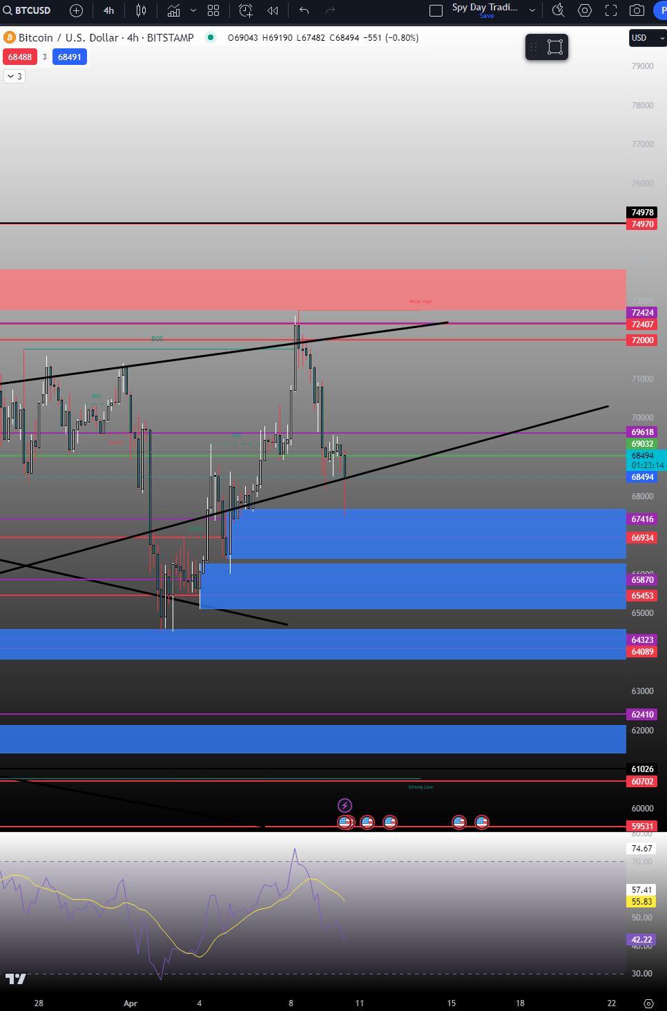 BTCディープチャート（ビットコインハルビング+以前のハルビングチャート+分析+考察） - moomooコミュニティ