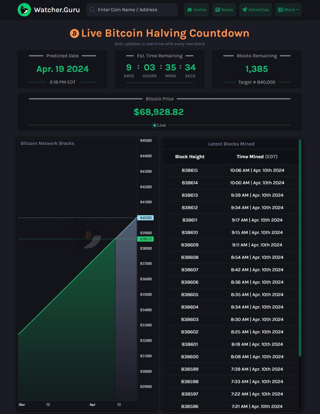 BTCディープチャート（ビットコインハルビング+以前のハルビングチャート+分析+考察） - moomooコミュニティ