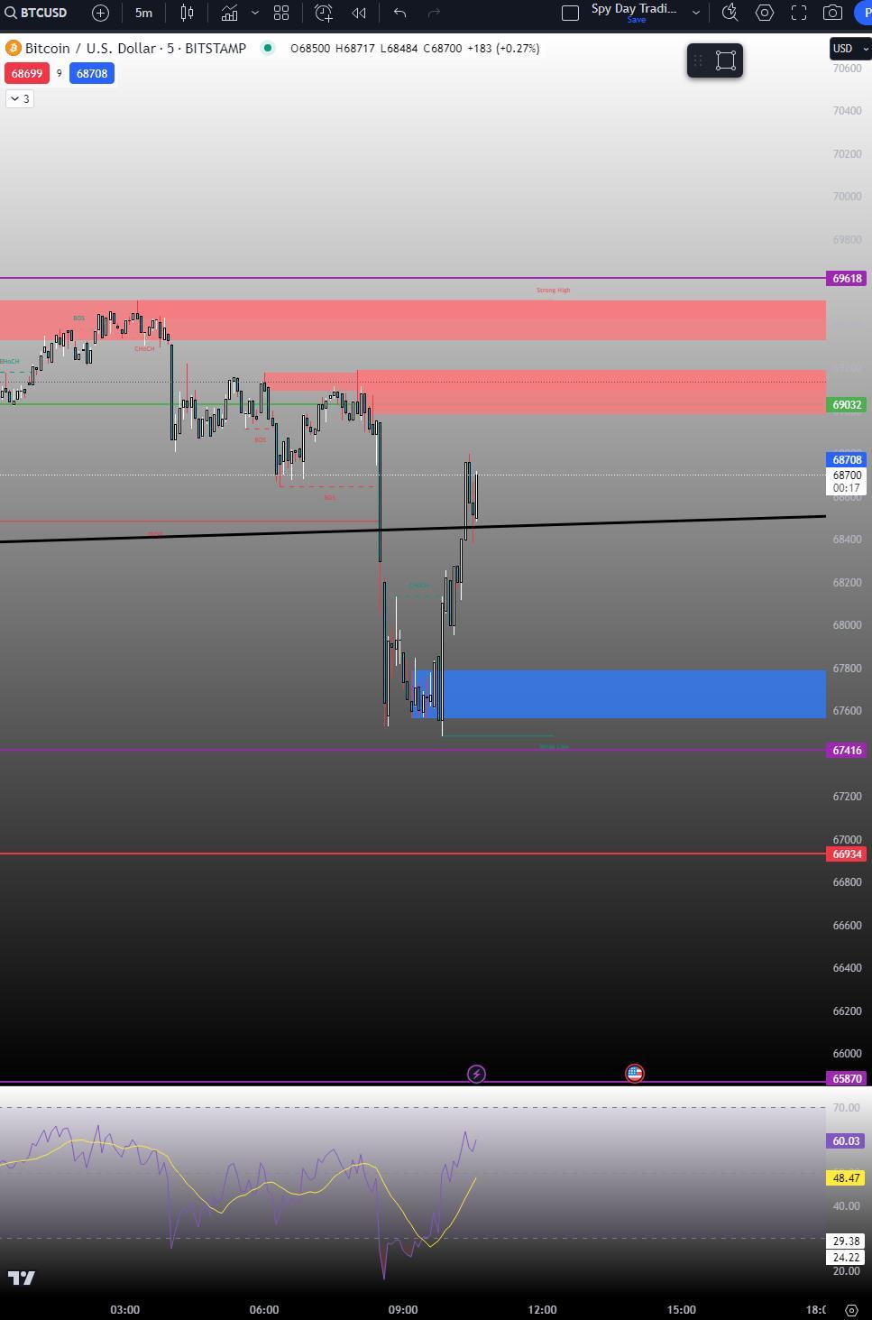 BTCディープチャート（ビットコインハルビング+以前のハルビングチャート+分析+考察） - moomooコミュニティ