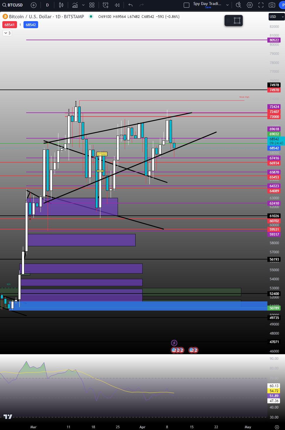 BTCディープチャート（ビットコインハルビング+以前のハルビングチャート+分析+考察） - moomooコミュニティ