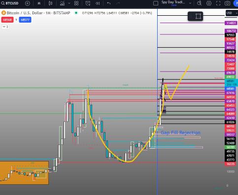 BTC Deep Charts (Bitcoin Halving + Previous Halving Charts + Analysis + Food For Thought)