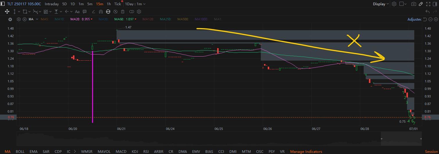MooMoo Options Screener Recap (Part 2)