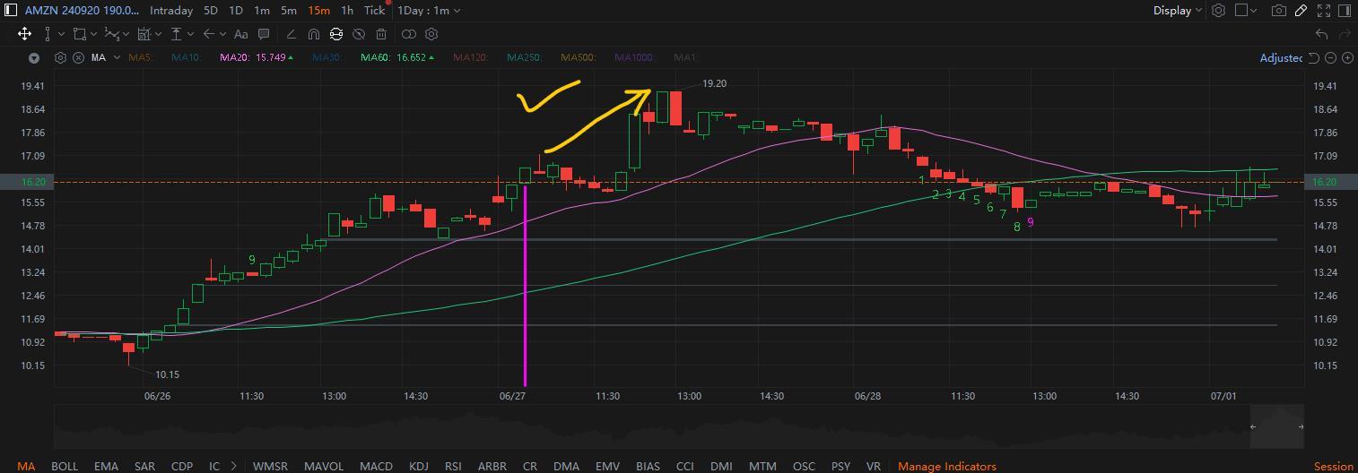 MooMoo Options Screener Recap (Part 2)