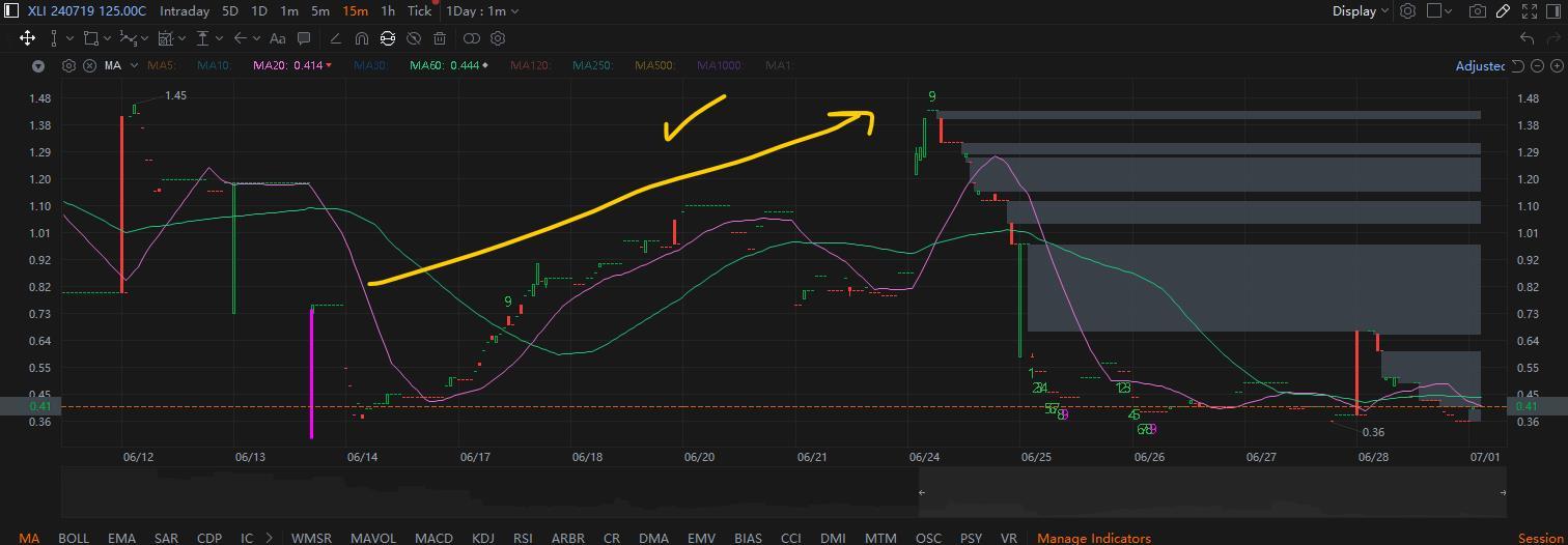 MooMoo Options Screener Recap (Part 2)
