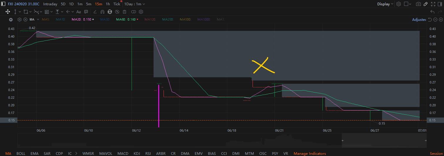 MooMoo Options Screener Recap (Part 2)