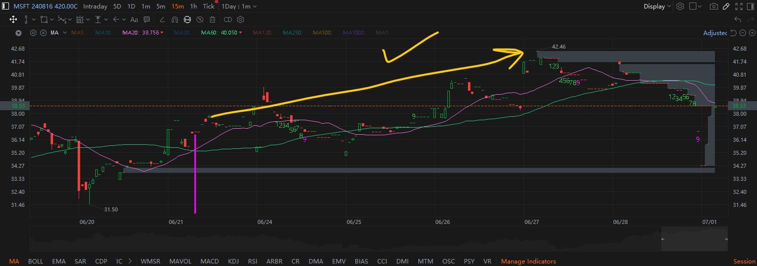 MooMoo Options Screener Recap (Part 2)