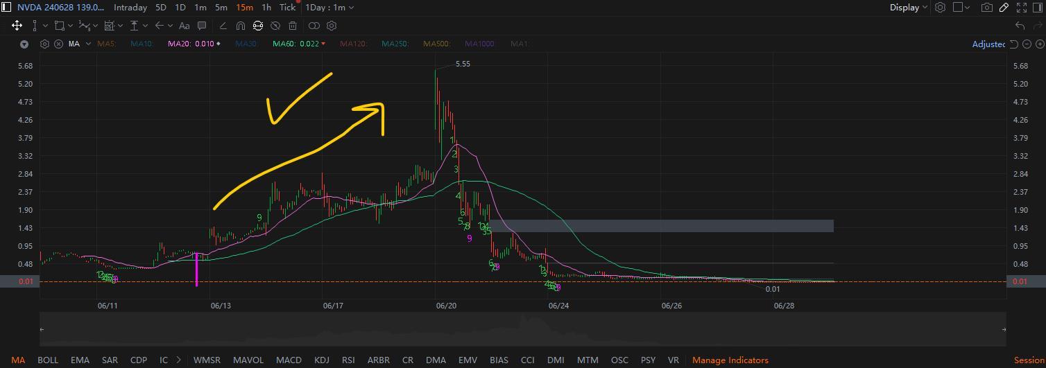 MooMoo Options Screener Recap (Part 2)