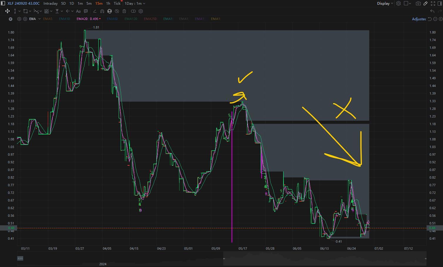 MooMoo Options Screener Recap (Part 2)