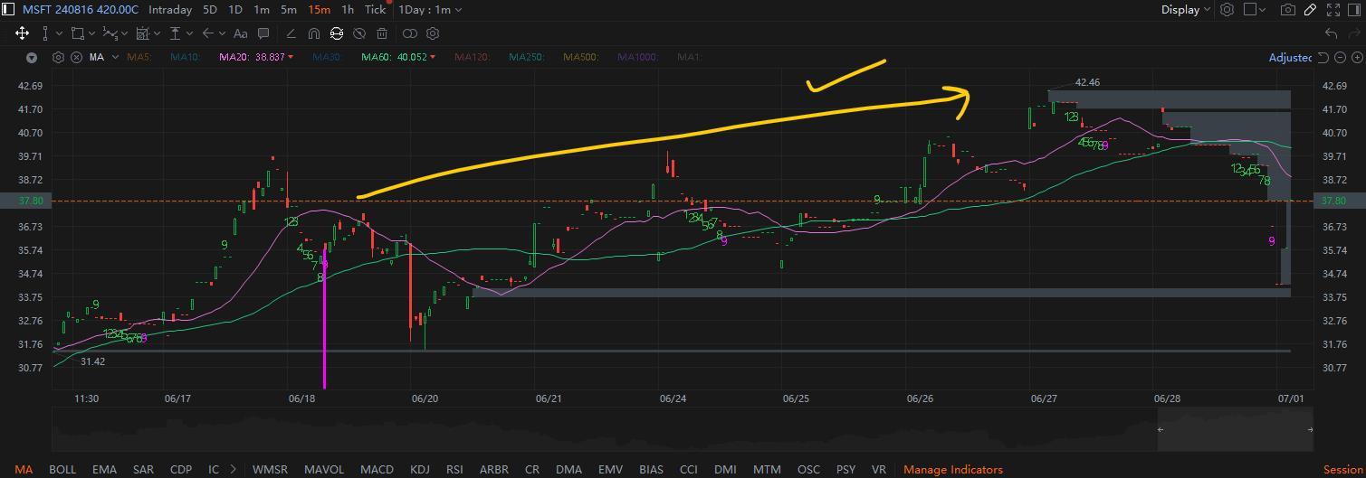 MooMoo Options Screener Recap (Part 2)