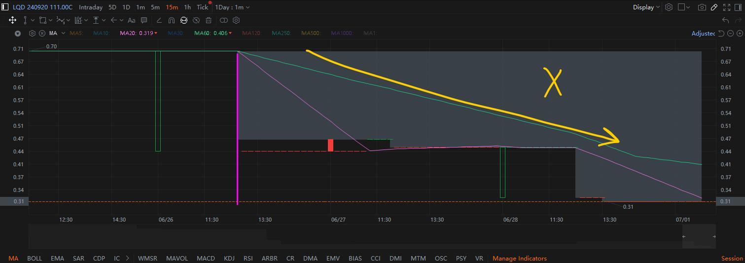 MooMoo Options Screener Recap (Part 2)