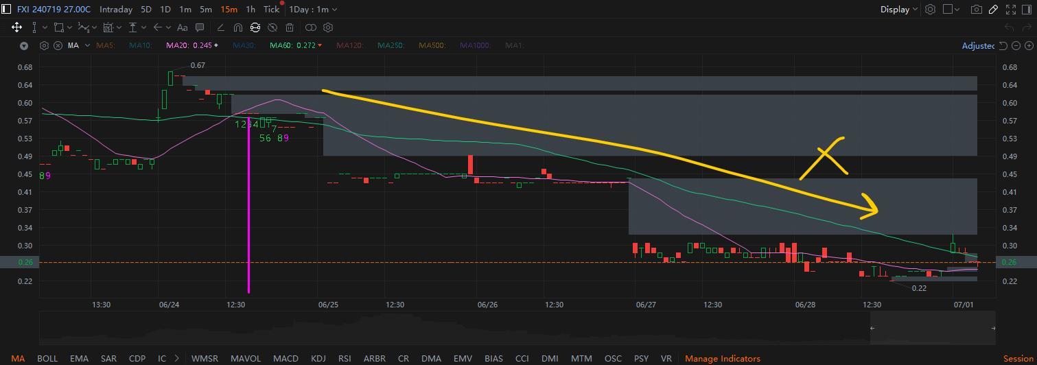 MooMoo Options Screener Recap (Part 2)