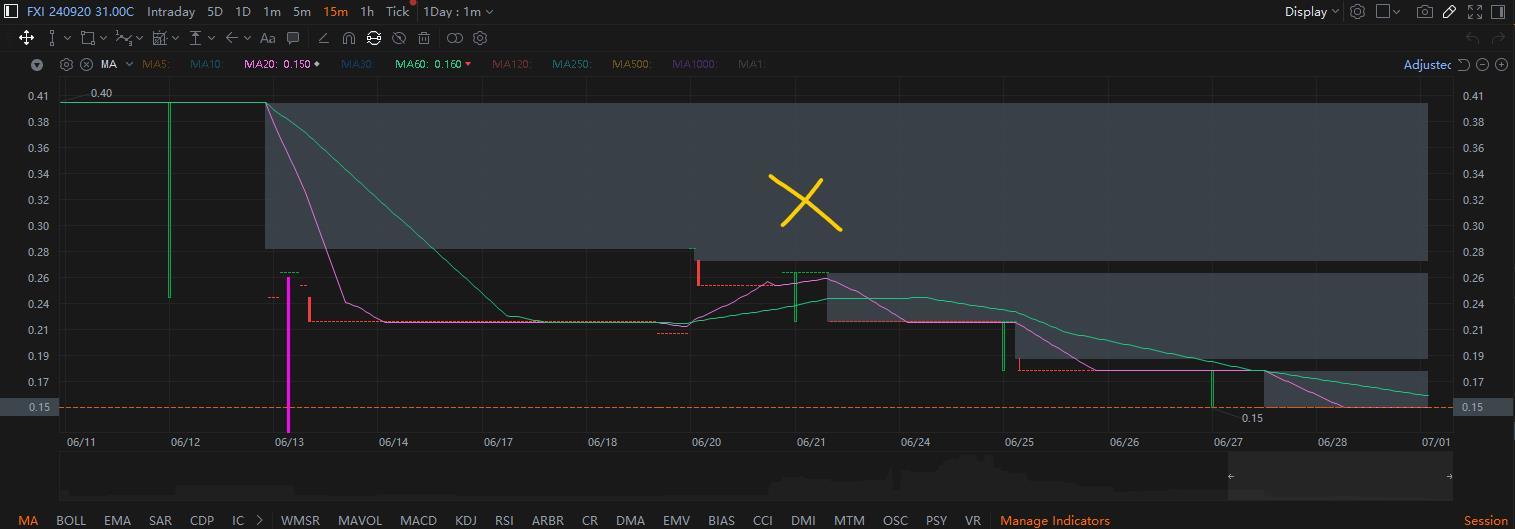 MooMoo Options Screener Recap (Part 2)