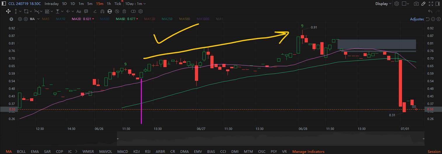 MooMoo Options Screener Recap (Part 2)