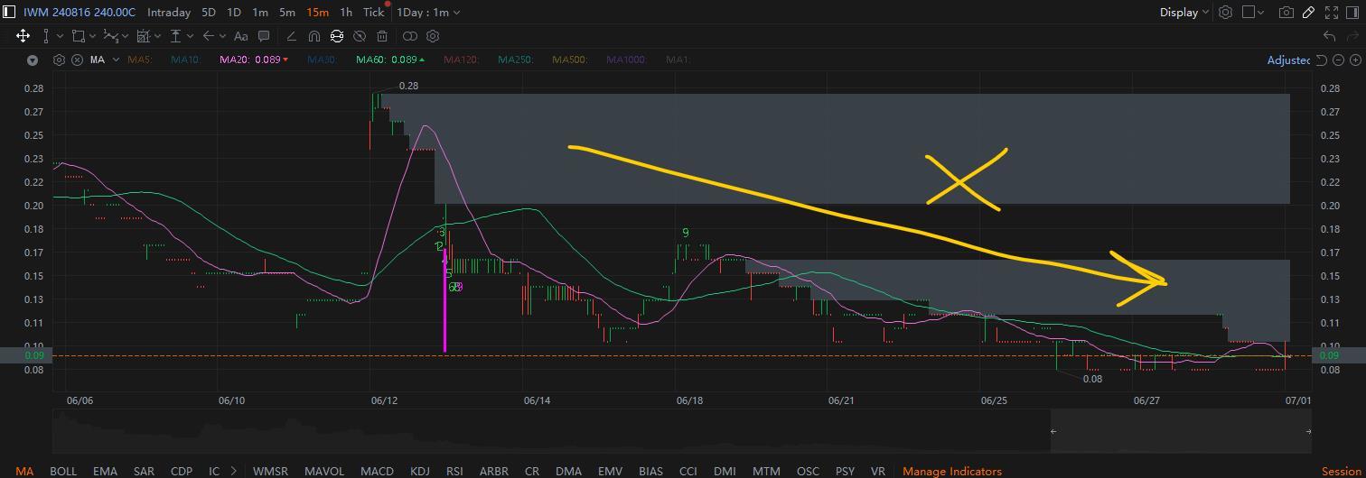 MooMoo Options Screener Recap (Part 2)