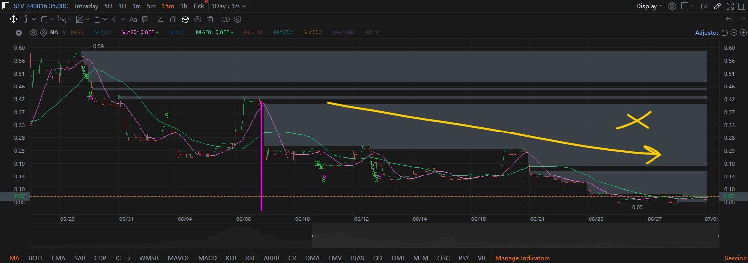 MooMoo Options Screener Recap (Part 2)