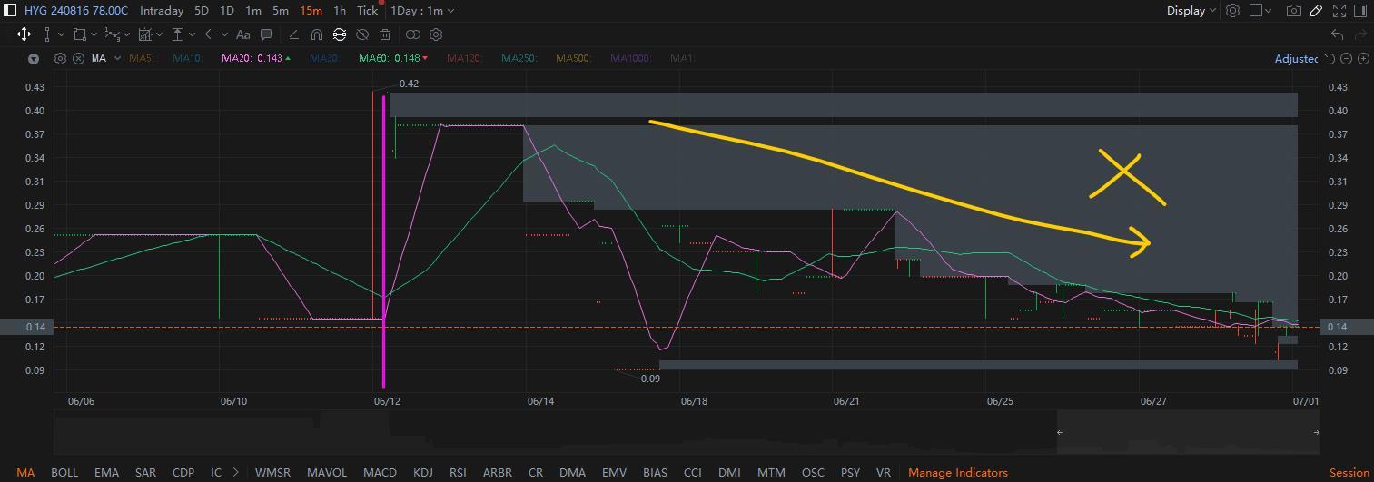 MooMoo Options Screener Recap (Part 2)