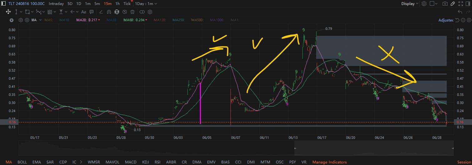 MooMoo Options Screener Recap (Part 2)