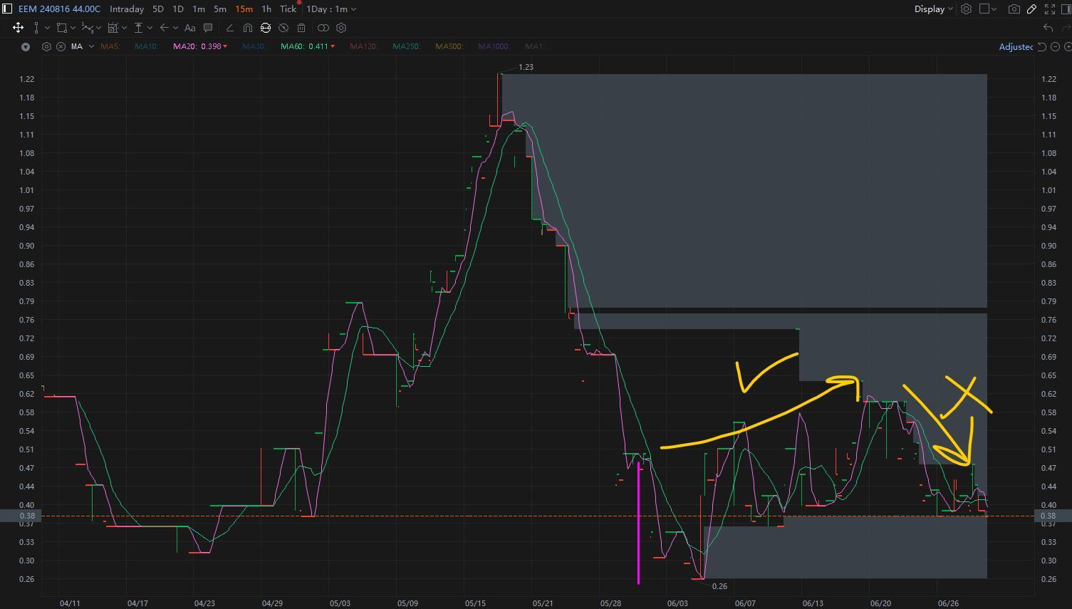 MooMoo Options Screener Recap (Part 2)