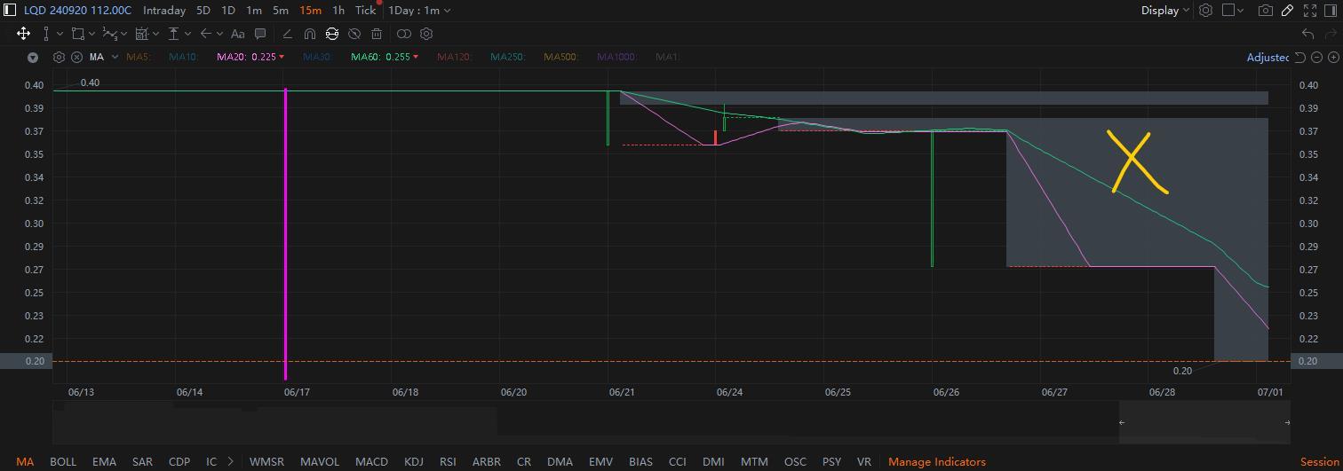 MooMoo Options Screener Recap (Part 2)