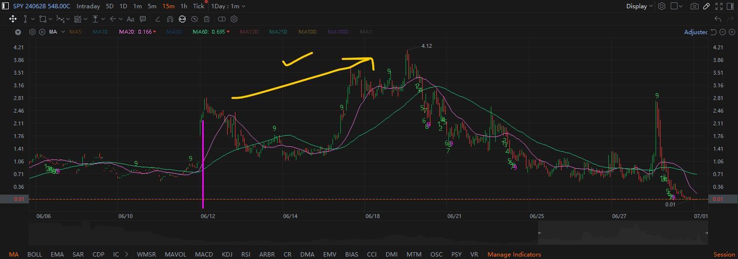MooMoo Options Screener Recap (Part 2)