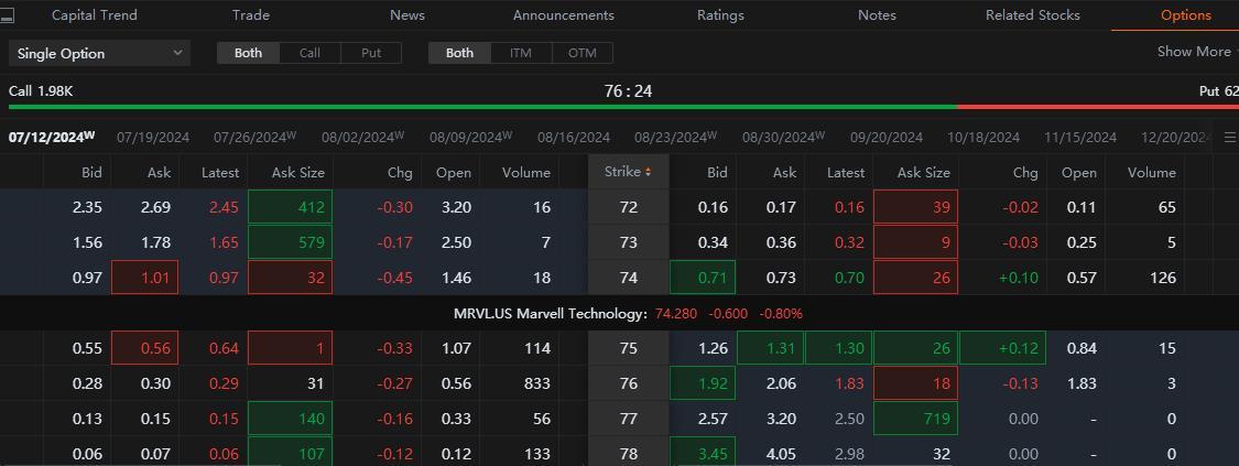 Options (SECRET) Stocks + MooMoo Question (Chatroom)