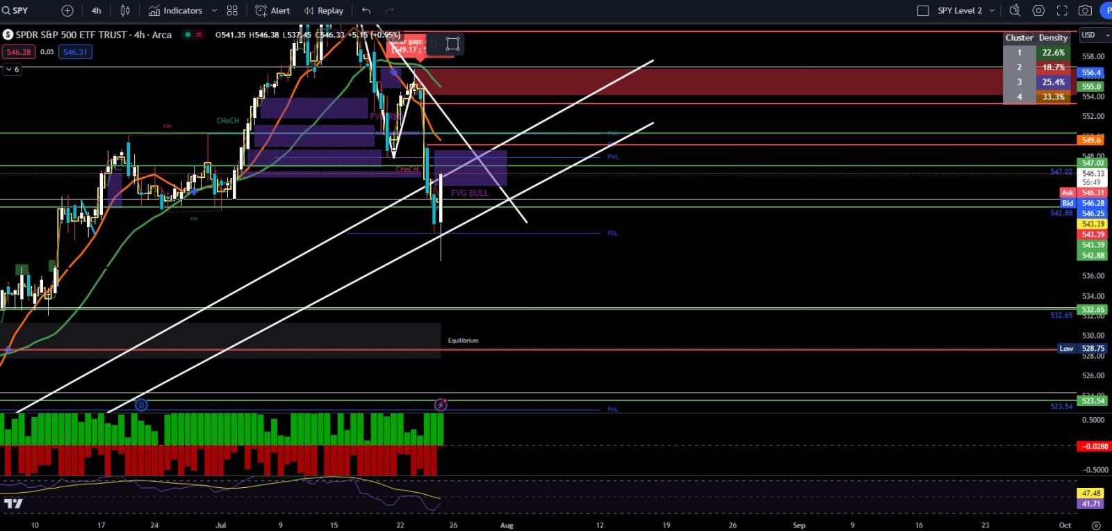 SPY (Trade Recap)