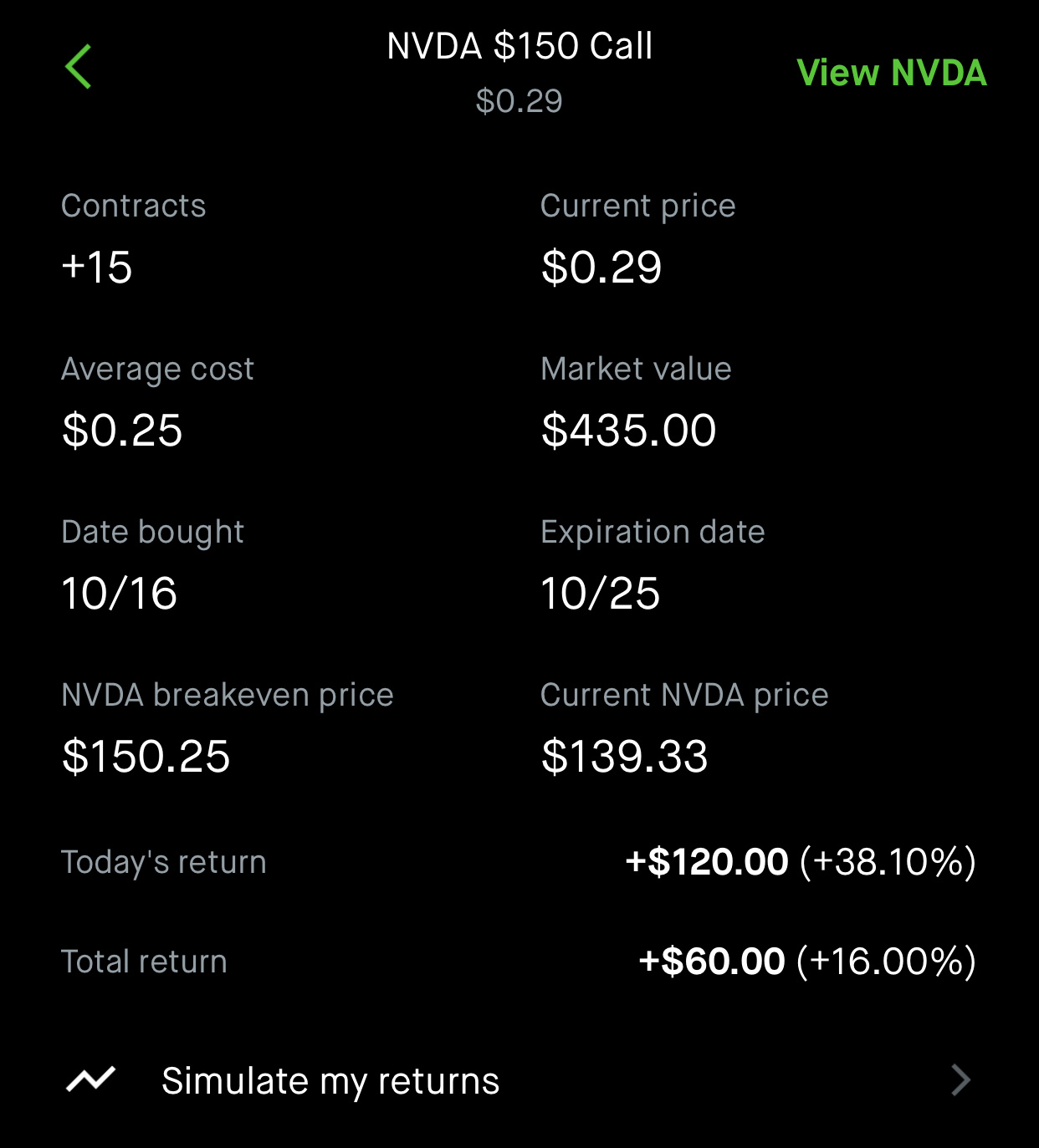 $NVIDIA (NVDA.US)$  Lets go $150 low risk high reward.