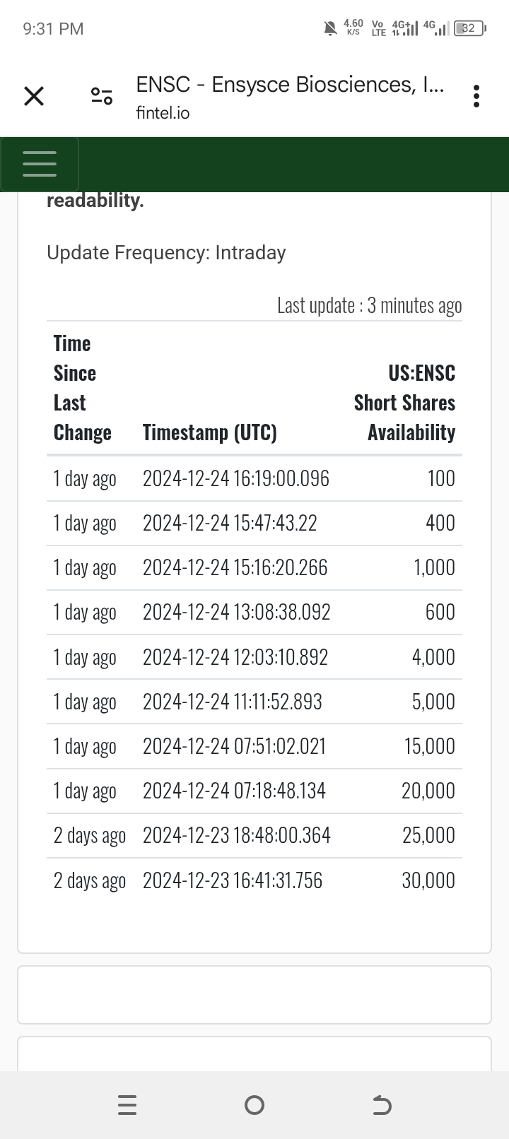 $Ensysce Biosciences (ENSC.US)$ we are going up up and up