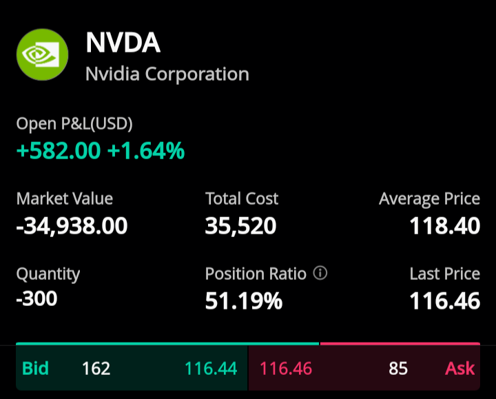 $NVIDIA (NVDA.US)$ thank you for the short lol