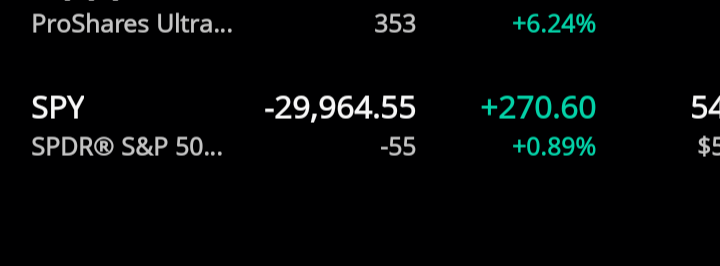 $SPDR 标普500指数ETF (SPY.US)$ 我冒了险 😝