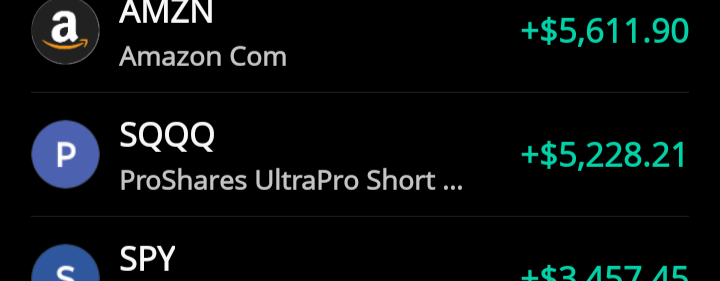 $ProShares UltraPro Short QQQ ETF (SQQQ.US)$ Bought some calls here .. Big profits
