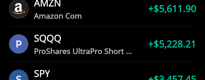 $3倍做空纳指ETF-ProShares (SQQQ.US)$ Bought some calls here .. Big profits