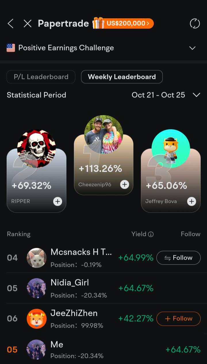 SPDR S&P 500 ETF (SPY.US)$ only was able to get two trading... - moomoo  Community