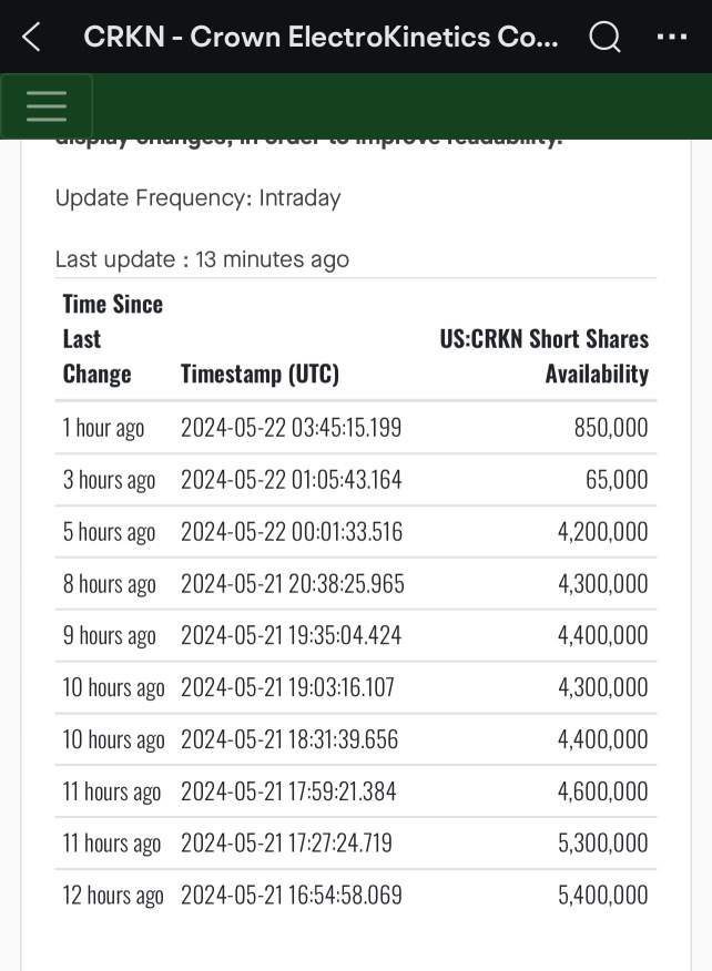 Short shares availability update..