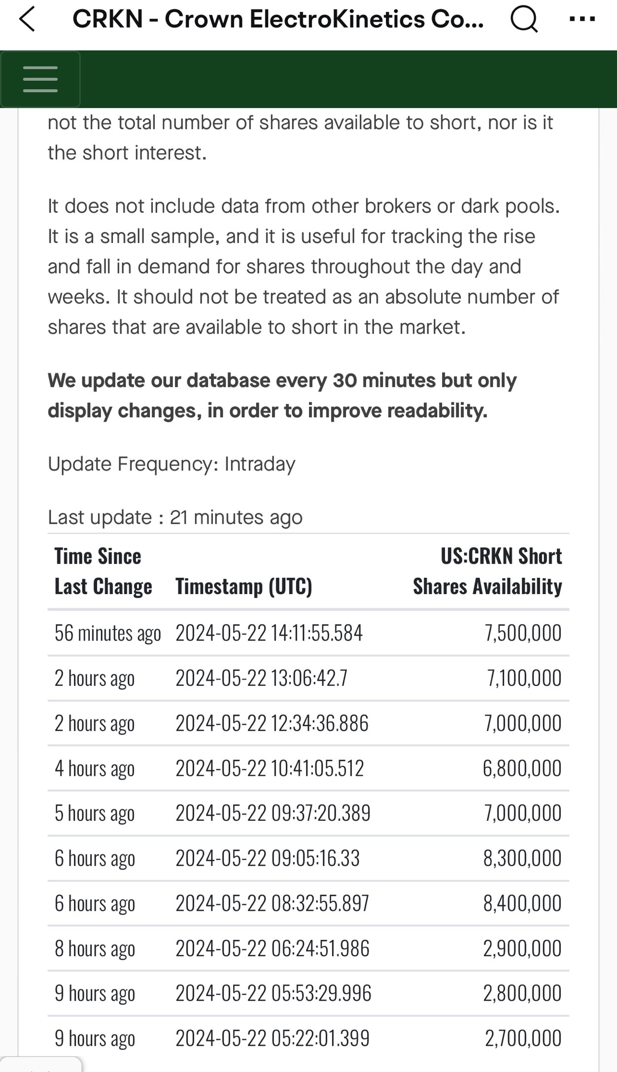 Short shares availability update 👀